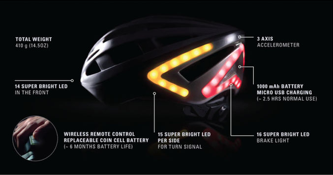 ブレーキランプとウインカーで夜間も安全な自転車用ヘルメット「Lumos」
