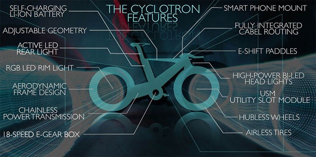 荷物はホイールの中に積む時代!? 近未来自転車「CYCLOTRON BIKE」が意外と実用的！