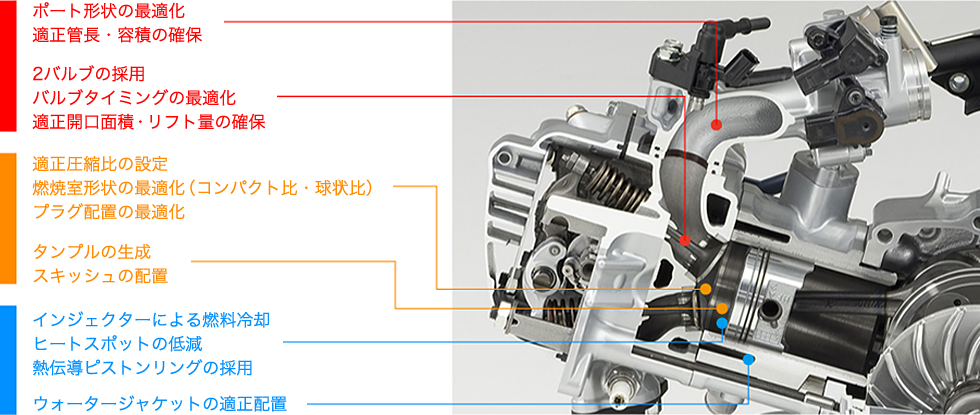 ホンダの次世代エンジン「eSPエンジン」って何だっけ？新色発売の「Dio110」が搭載するエンジンを復習
