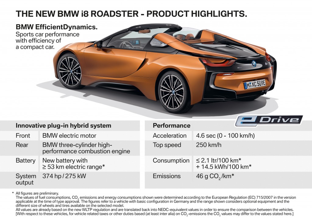 オープンモデルが追加！BMW「i８ ロードスター」はPHVながらスーパーカー並のパフォーマンス！