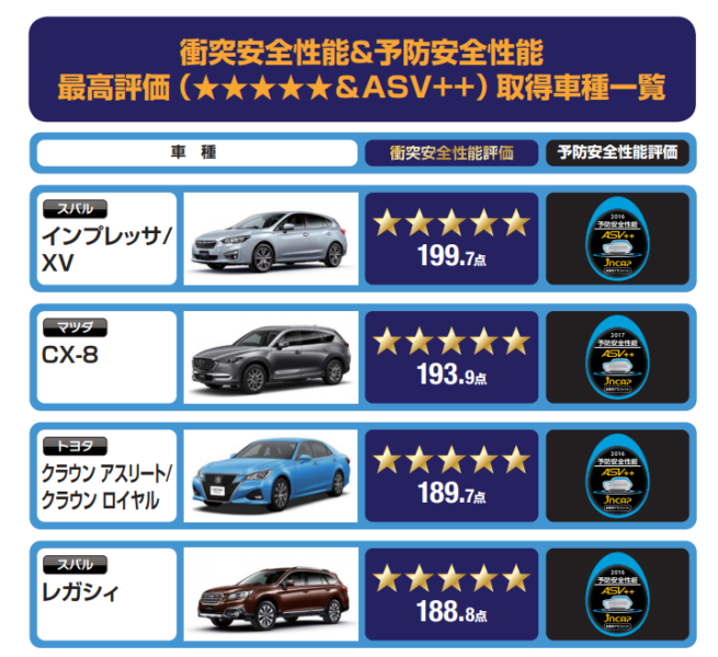 テスラ「Model 3」vs日本車！本当に安全性能に優れているのはどっち!?